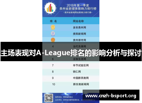 主场表现对A-League排名的影响分析与探讨 主场表现对A-League排名的影响分析与探讨