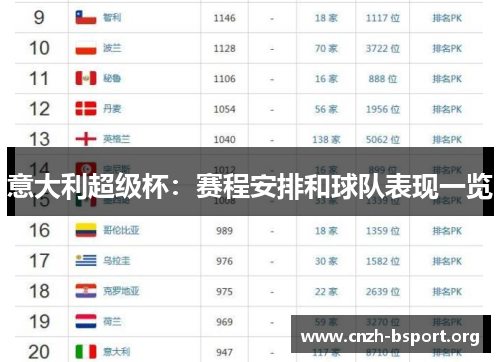 意大利超级杯:赛程安排和球队表现一览 意大利超级杯:赛程安排和球队表现一览
