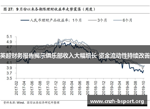 英超财务报告揭示俱乐部收入大幅增长 资金流动性持续改善 英超财务报告揭示俱乐部收入大幅增长 资金流动性持续改善