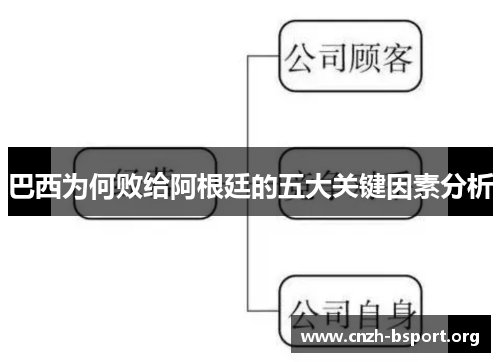 巴西为何败给阿根廷的五大关键因素分析 巴西为何败给阿根廷的五大关键因素分析