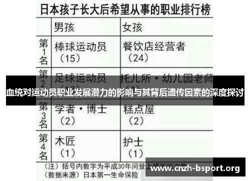 血统对运动员职业发展潜力的影响与其背后遗传因素的深度探讨 血统对运动员职业发展潜力的影响与其背后遗传因素的深度探讨