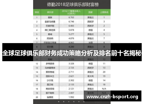全球足球俱乐部财务成功策略分析及排名前十名揭秘 全球足球俱乐部财务成功策略分析及排名前十名揭秘