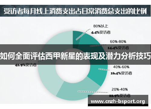 如何全面评估西甲新星的表现及潜力分析技巧 如何全面评估西甲新星的表现及潜力分析技巧