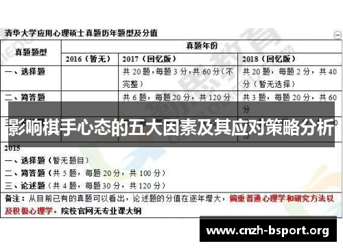 影响棋手心态的五大因素及其应对策略分析 影响棋手心态的五大因素及其应对策略分析