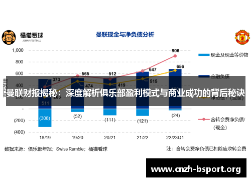 曼联财报揭秘:深度解析俱乐部盈利模式与商业成功的背后秘诀 曼联财报揭秘:深度解析俱乐部盈利模式与商业成功的背后秘诀
