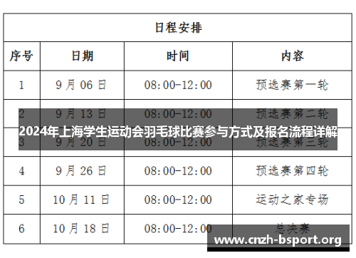 2024年上海学生运动会羽毛球比赛参与方式及报名流程详解 2024年上海学生运动会羽毛球比赛参与方式及报名流程详解