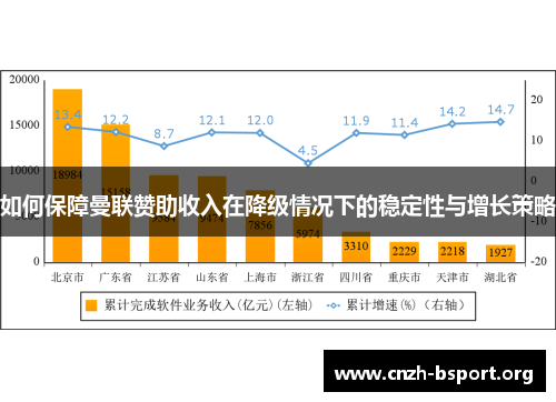 如何保障曼联赞助收入在降级情况下的稳定性与增长策略 如何保障曼联赞助收入在降级情况下的稳定性与增长策略