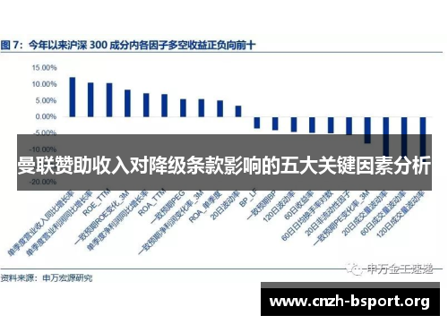 曼联赞助收入对降级条款影响的五大关键因素分析 曼联赞助收入对降级条款影响的五大关键因素分析