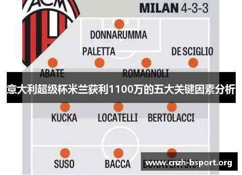 意大利超级杯米兰获利1100万的五大关键因素分析 意大利超级杯米兰获利1100万的五大关键因素分析
