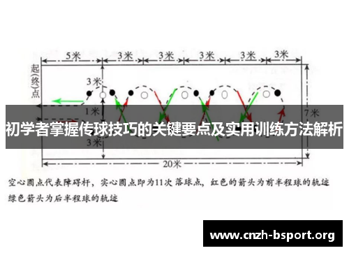 初学者掌握传球技巧的关键要点及实用训练方法解析 初学者掌握传球技巧的关键要点及实用训练方法解析