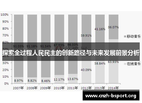 探索全过程人民民主的创新路径与未来发展前景分析 探索全过程人民民主的创新路径与未来发展前景分析