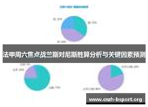 法甲周六焦点战兰斯对尼斯胜算分析与关键因素预测 法甲周六焦点战兰斯对尼斯胜算分析与关键因素预测
