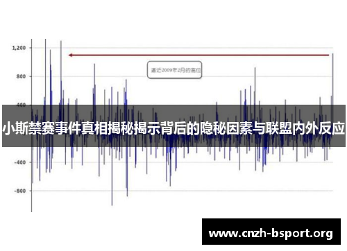 小斯禁赛事件真相揭秘揭示背后的隐秘因素与联盟内外反应 小斯禁赛事件真相揭秘揭示背后的隐秘因素与联盟内外反应