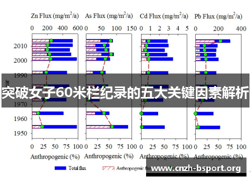 突破女子60米栏纪录的五大关键因素解析 突破女子60米栏纪录的五大关键因素解析
