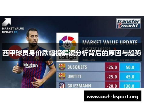 西甲球员身价跌幅榜解读分析背后的原因与趋势 西甲球员身价跌幅榜解读分析背后的原因与趋势