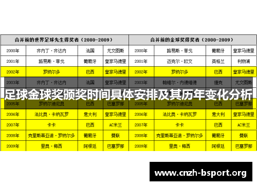 足球金球奖颁奖时间具体安排及其历年变化分析 足球金球奖颁奖时间具体安排及其历年变化分析
