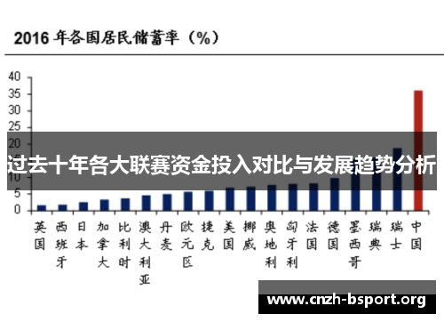 过去十年各大联赛资金投入对比与发展趋势分析 过去十年各大联赛资金投入对比与发展趋势分析