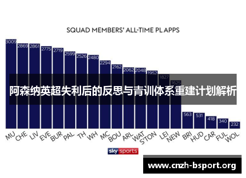 阿森纳英超失利后的反思与青训体系重建计划解析 阿森纳英超失利后的反思与青训体系重建计划解析