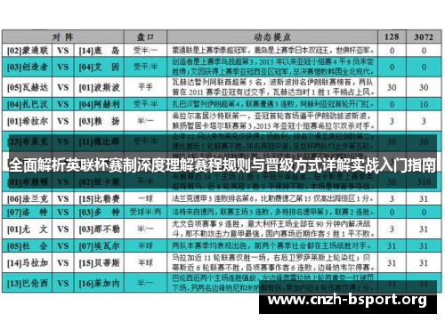 全面解析英联杯赛制深度理解赛程规则与晋级方式详解实战入门指南 全面解析英联杯赛制深度理解赛程规则与晋级方式详解实战入门指南