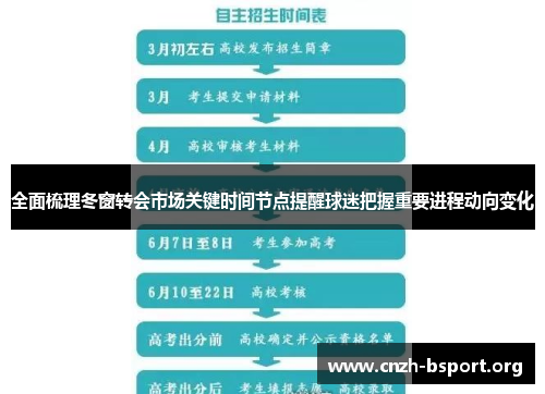 全面梳理冬窗转会市场关键时间节点提醒球迷把握重要进程动向变化 全面梳理冬窗转会市场关键时间节点提醒球迷把握重要进程动向变化